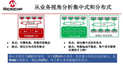 分布式存儲和集中式存儲的區(qū)別是什么