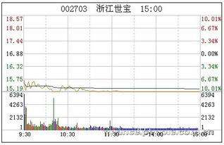 换手率12%还跌停是好是坏