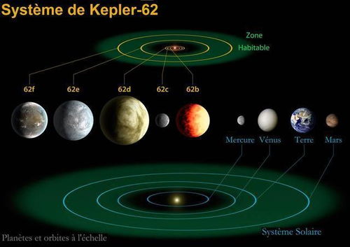 金星火星都位于太阳系宜居带,它们为何不像地球那样生机勃勃 