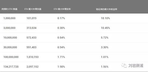 以太坊最早免费每天送多少,以太坊挖矿一天赚多少？ 以太坊最早免费每天送多少,以太坊挖矿一天赚多少？ 应用