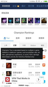 op.gg tierlist,Op.gg Tierlist: A Comprehensive Guide to Understanding the Rankings