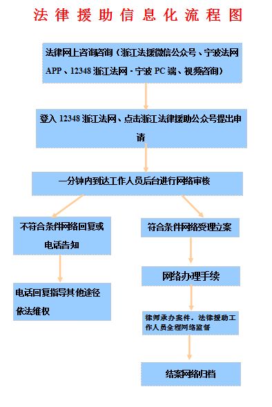 12348法律援助24小时免费咨询