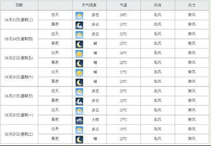 山西运城六月二十二到二十五的天气预报是什么 