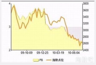 一只股票前面忽然加上了XD是什么意思