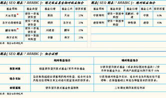 可以用自己的语言说一下 固定收益证券里的 保守组合管理策略与积极组合管理策略的不同吗？