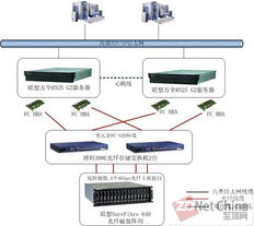 联想存储服务器怎么连接