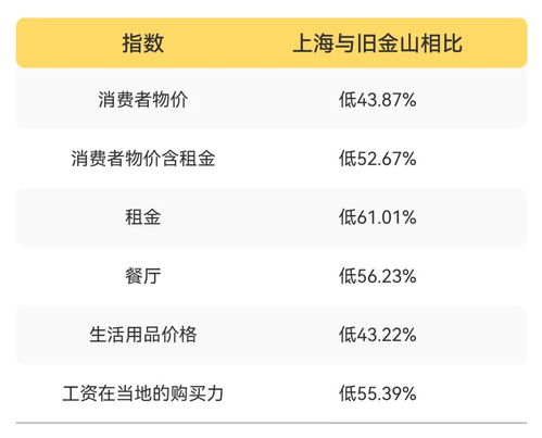 美国留学生如何选择查重网站