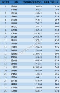 证券公司佣金排名