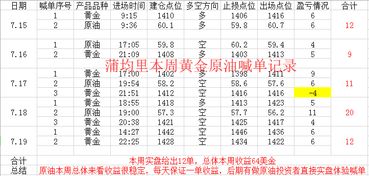 蒲均里 7.22黄金原油暴涨暴跌下周一开盘走势预测分析多头爆发