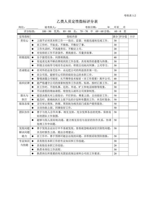 适合中小型企业的各部门绩效管理大全 内容详细到让人吃惊