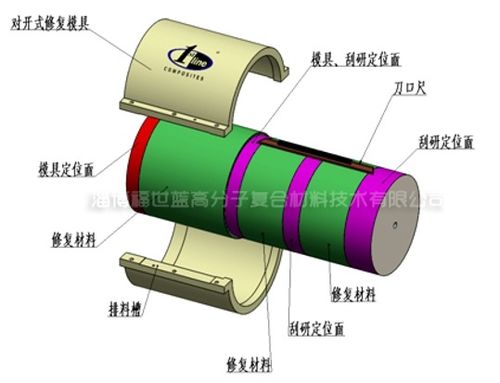 烧结机轴磨损是怎样产生的,如何修复