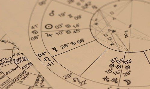 12星座中,有可能出轨的星座,知道是谁吗