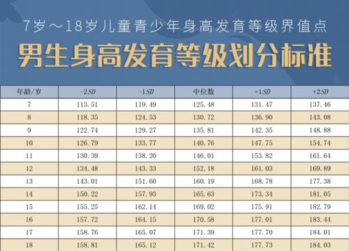 中国男性平均身高,登上热搜 你家娃的身高达标了吗 附对照表