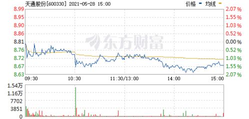 600330天通股份最新消息