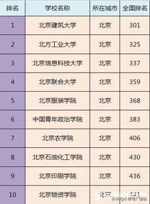 全国二本院校排名,二本大学清单,附二本院校里的优势专业