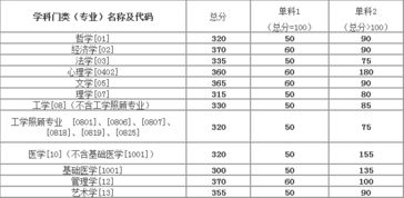 中南大学考研分数线？中南大学考研成绩线是多少