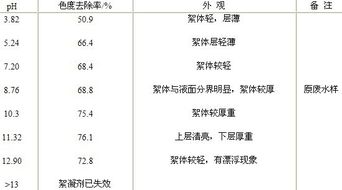 阳离子淀粉的制备及其在造纸中的应用