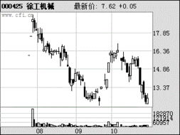 请问000425徐工科技这支股如何？跌下去是否可以进仓？