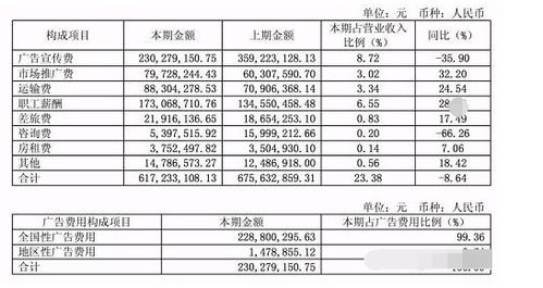 在会计上什么叫规费，例如包含什么?