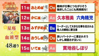 2018日本最新运势出炉 岛国每个人都测了一次,最惨的是双子座AB型血..