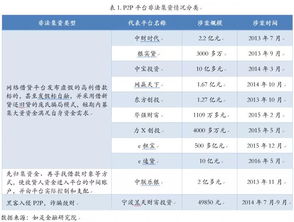 中国式投资骗局大梳理