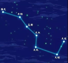 北斗七星的浪漫寓意,6月天象大观之认识夜空中的北斗七星和小北斗七星
