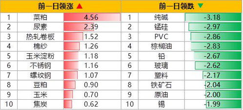 屎币未来两年内价格预测 屎币未来两年内价格预测 生态