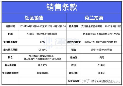 flow币介绍,什么叫做物价现金流量机制 flow币介绍,什么叫做物价现金流量机制 生态