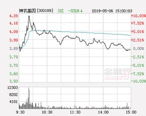 请问神农基因为什么今天涨停板有什么消息