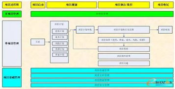 企业的研发部应该用什么样的管理系统，是研发管理还是项目管理？