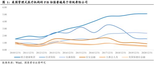 健康管理公司的利润预计怎么写？