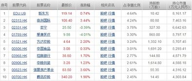 港股指数基金和内地指数基金,港股指数