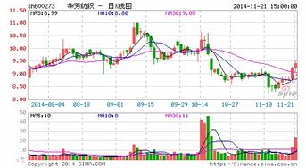 次新股总股本6000万股，流通盘1500万股，有40元以下的吗