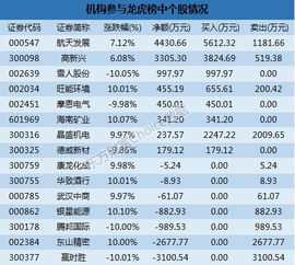 在股市交易龙虎榜中为什么同一个游资同时出现在买卖双方当中