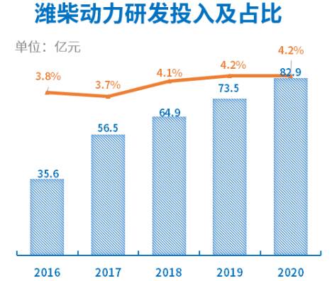 研发投入持续增长，助力企业创新与发展