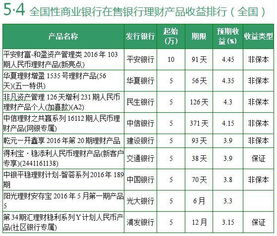 请问我买理财产品是预收益率为：4.9%，如买1万元，期限为60天。照这样我到期有多少收益呢？