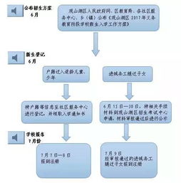 观摩活动方案范文模板,参观小学流程清单？