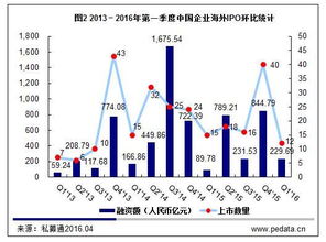 西安所谓的海外上市原始股票现在什么情况？