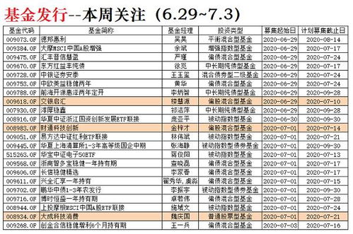 基金什么时候会大涨？1年，2年，10年，百年，还是千年等一回。