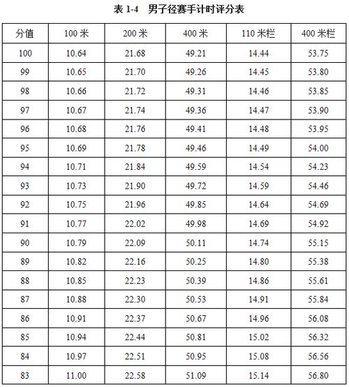 田径得分排名规则最新,田径等级标准表