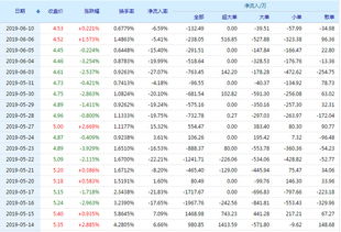 个股:安诺其300067这支股票的行情如何样