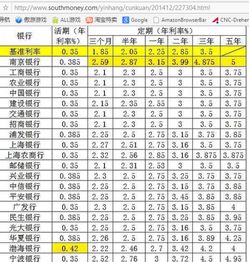 100万存10天,活期,利息是多少 