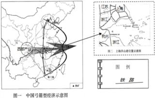 了解中国.改革开放三十年来.我国形成了 弓箭型 的经济发展空间格局.读图回答下列问题. 1 弓箭型 经济格局①弦 设计图例.并在图一中画出京广铁路线.②箭头 分析长江三角洲地区发展成为中国经济最发达 