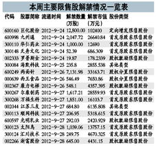 a股的股票每日最多跌幅多少