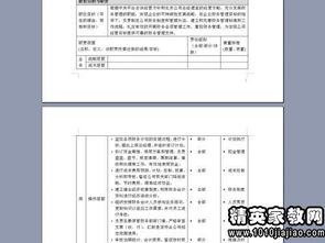 酒店经理岗位规划书范文_酒店运营经理工作职责？