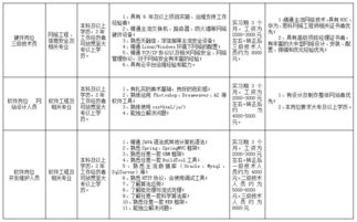 涉县人力资源派遣中心招聘涉县森林消防专业队员 内附河北机关事业单位最新招聘,上千岗位,抓紧报名