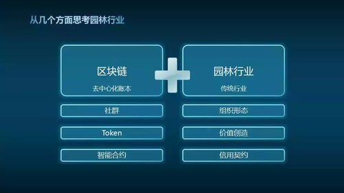 园林区块链,创新融合，引领绿色产业发展新趋势
