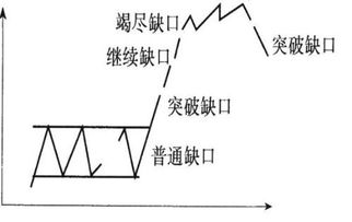 什么是突破性缺口?