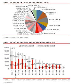 NPV，IRR怎么计算？