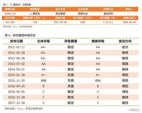 债券债券回售怎么操作；